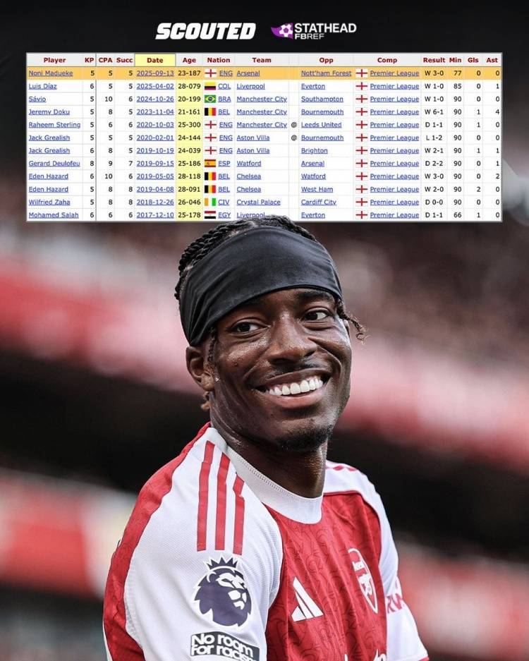 单场英超5次过人5次关键传球5次带球进禁区 马杜埃凯是阿森纳首人